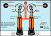 Diagram - path of oil flow - stc-88 drip oiler