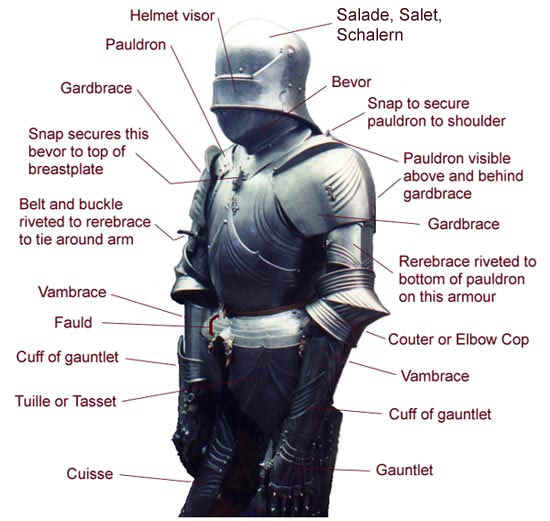 Medieval Knight Diagram