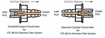 Diagram STC-88 Oiler System Check Valves