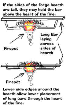 Bar placement for heating in forges that have firepots.