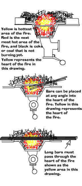 Where to place iron in the fire.