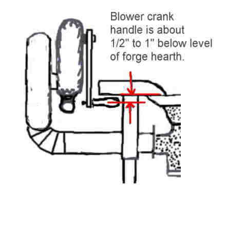 Blower position detail.